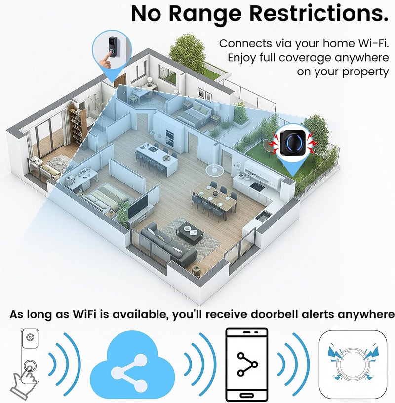 MISDUOCOCO Wi-Fi Wireless Doorbell Chime Extender for Ring, Blink, Google Nest Video Doorbells, Compatible with Alexa, Wire-Free Setup, Connect via App, Adjustable Volume & LED Light, Black - Image 5
